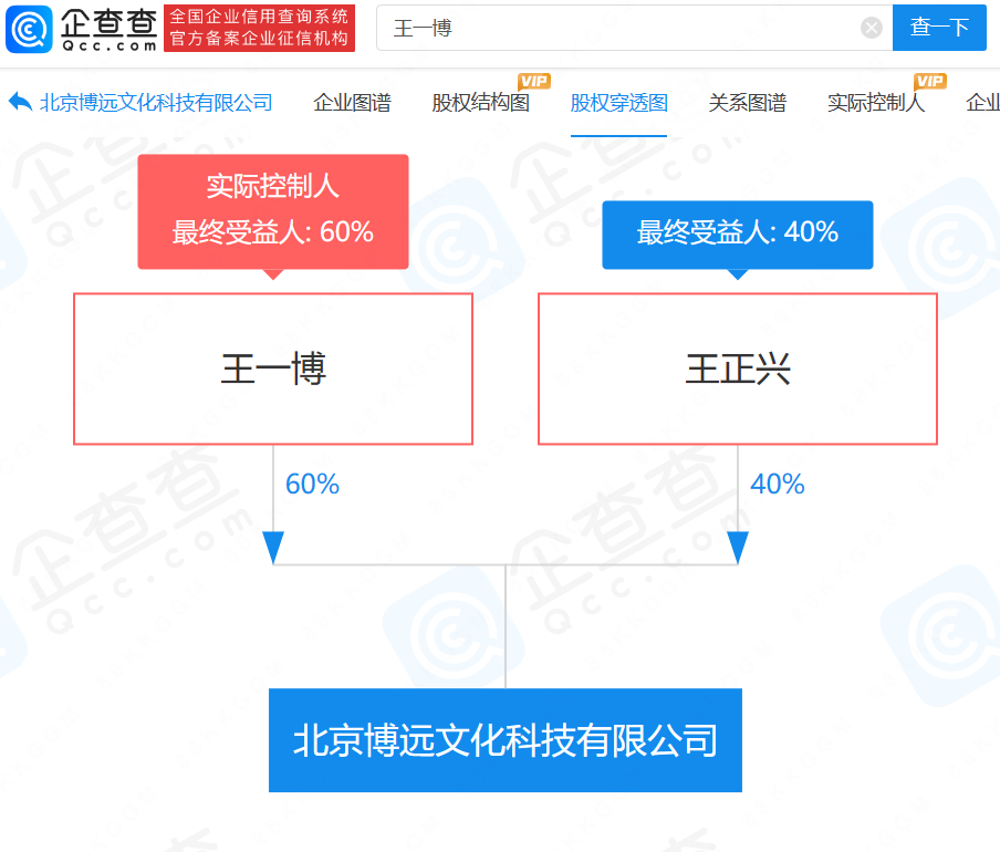 
     王一博公司迁出至北京 
    