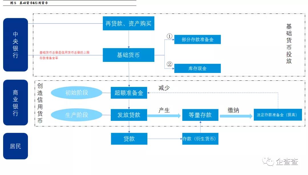 企查查独家| 反洗钱视角下的央行数字货币管理探析