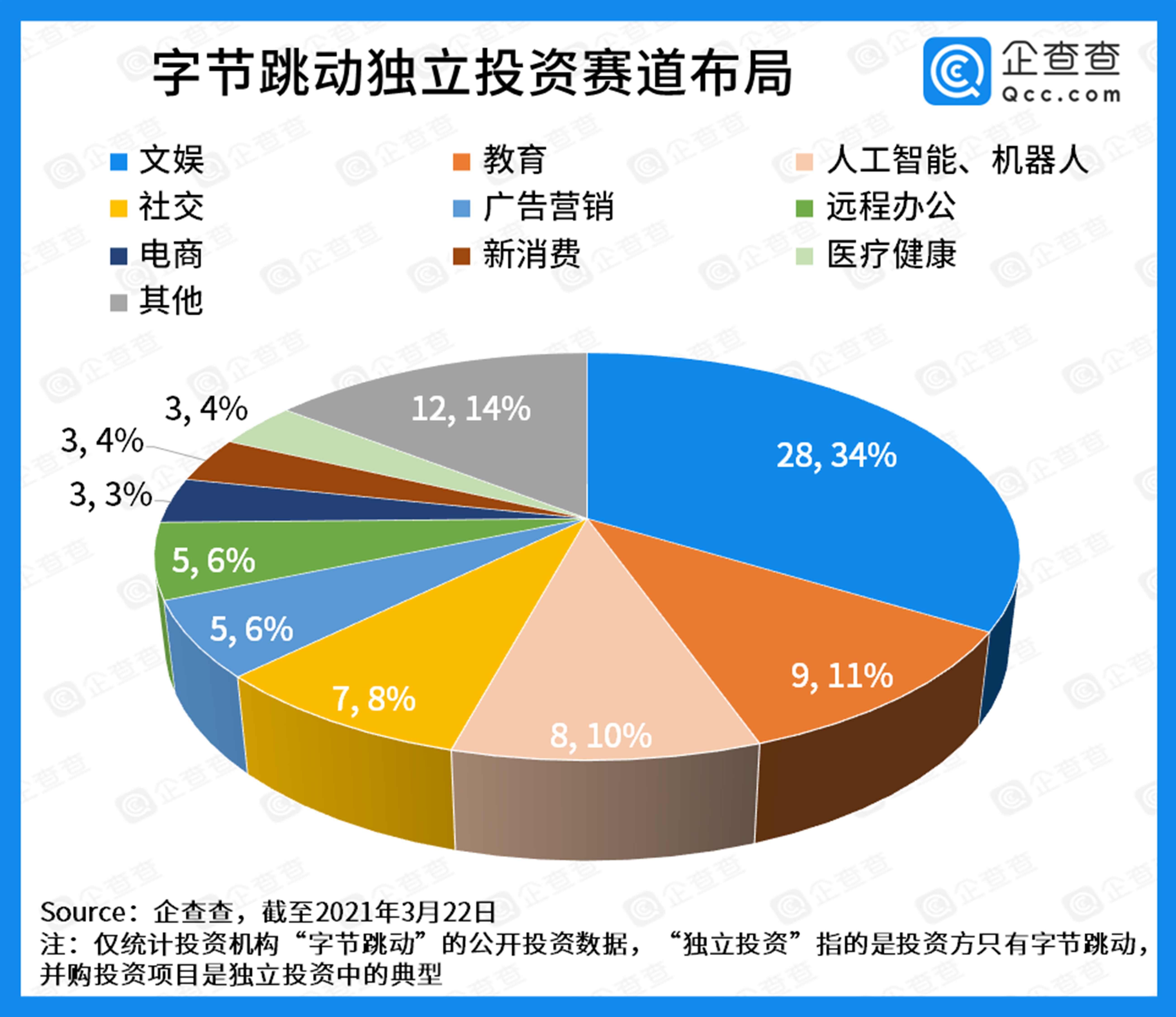 字节跳动股权图片