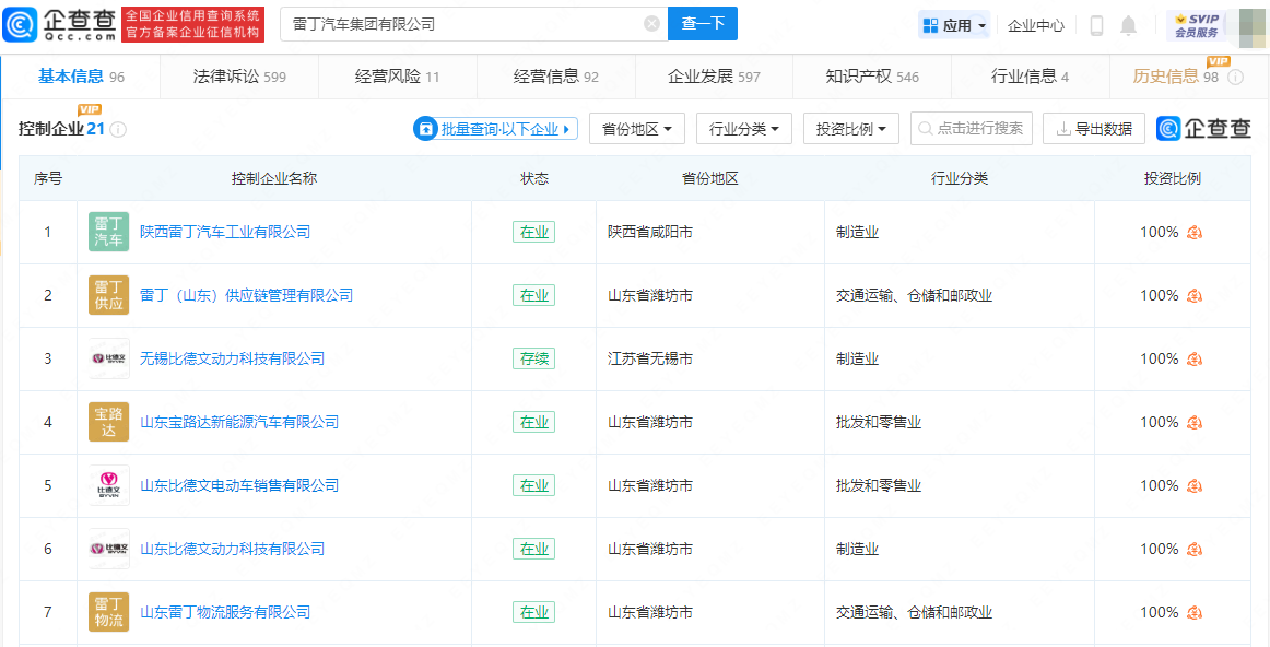 
     雷丁申请破产，创始人被曝身居海外，公司已多次被限制高消费 
    