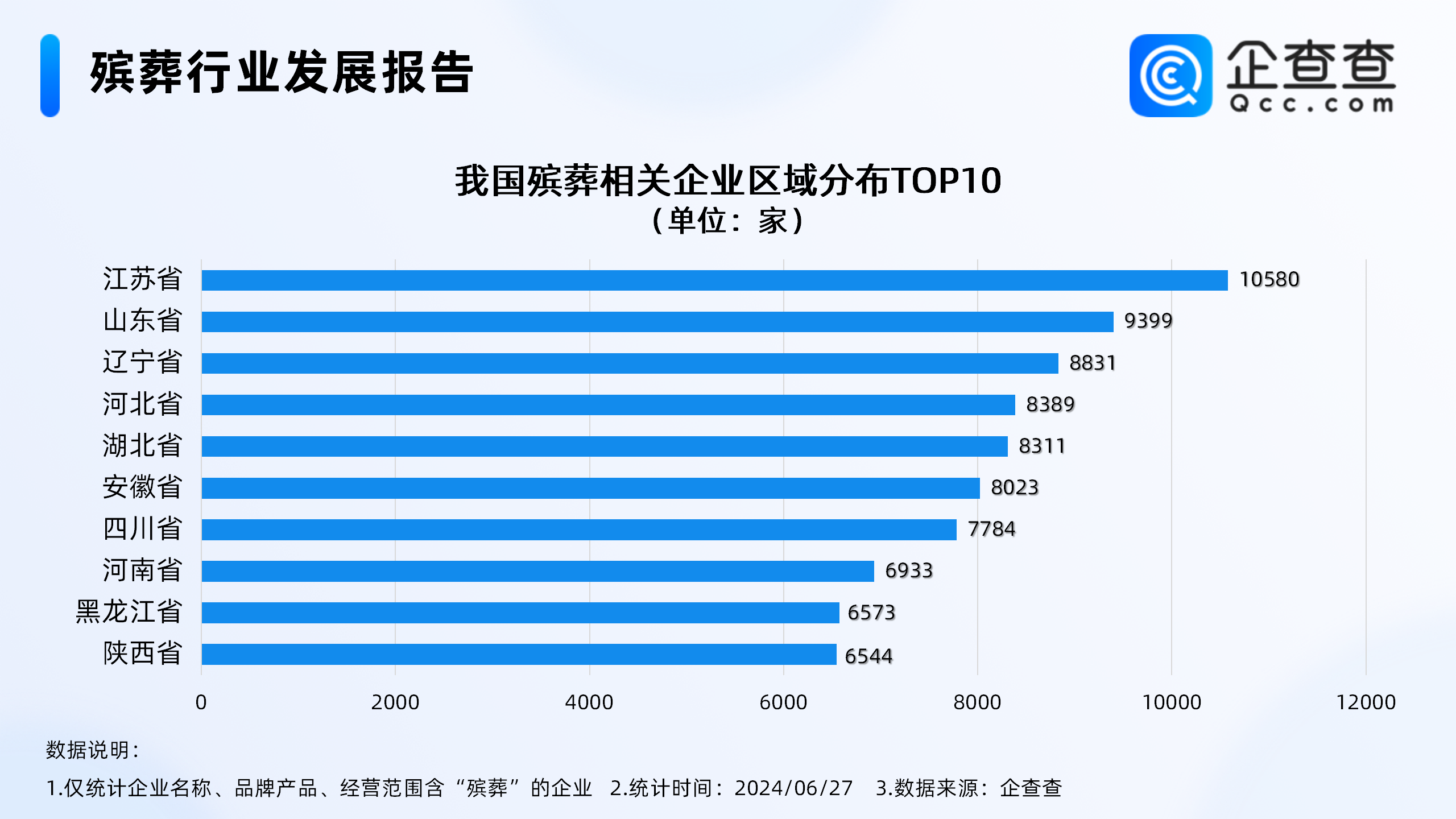 全国首个殡葬职业本科专业来了！企查查：殡葬相关企业江苏最多