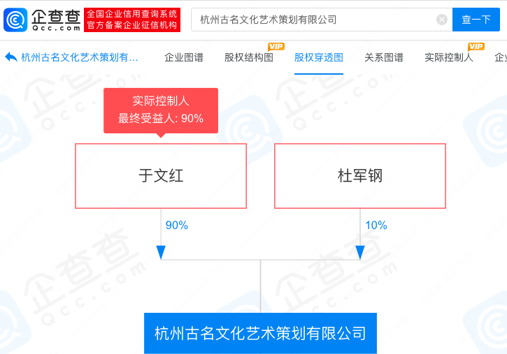      虞美人涉医美违法被罚200万！关联公司曾偷税超47亿     