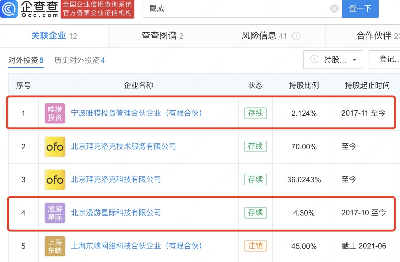 
     盘点ofo戴威商业版图，其已多次被限制高消费 
    