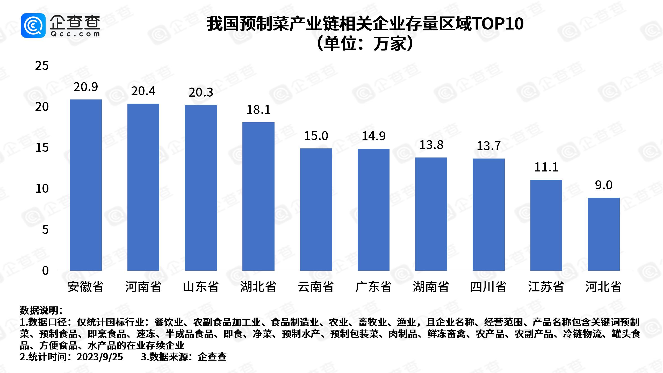      五年吸金超90亿！风口上的预制菜九成以上专利申请在2022年以后     