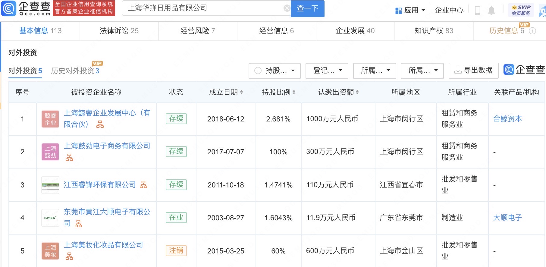 
     蜂花回应要认养大熊猫丫丫，盘点蜂花商业版图 
    