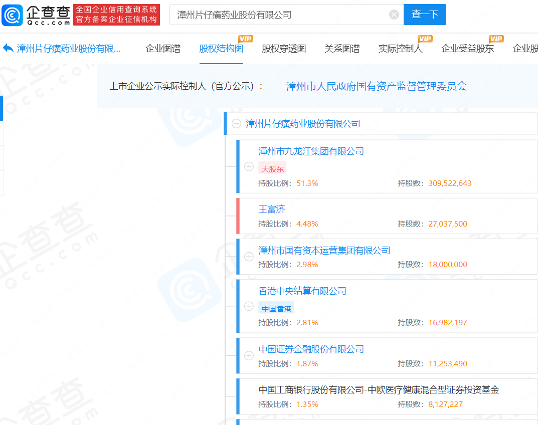      片仔癀20年涨价18次，盘点片仔癀商业版图     