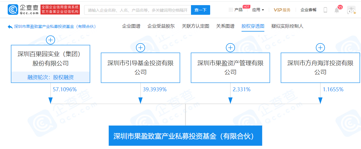 百果园投资成立私募投资基金,占股57.11%