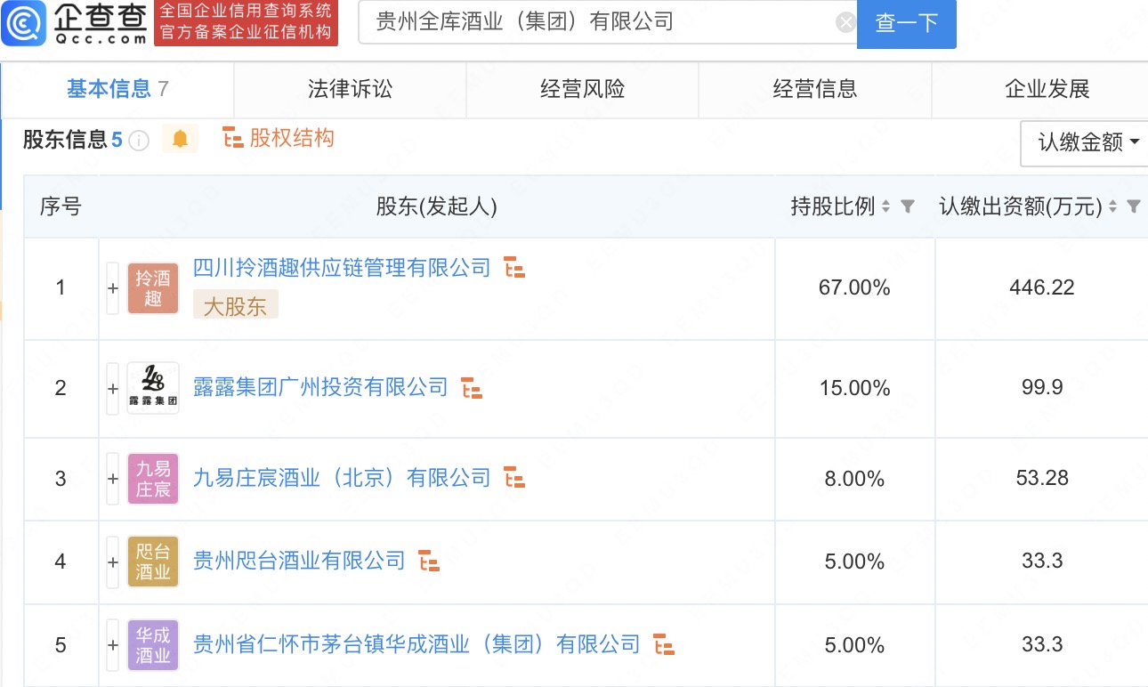 
     露露集团布局酒业，于贵州参设酒业公司 
    