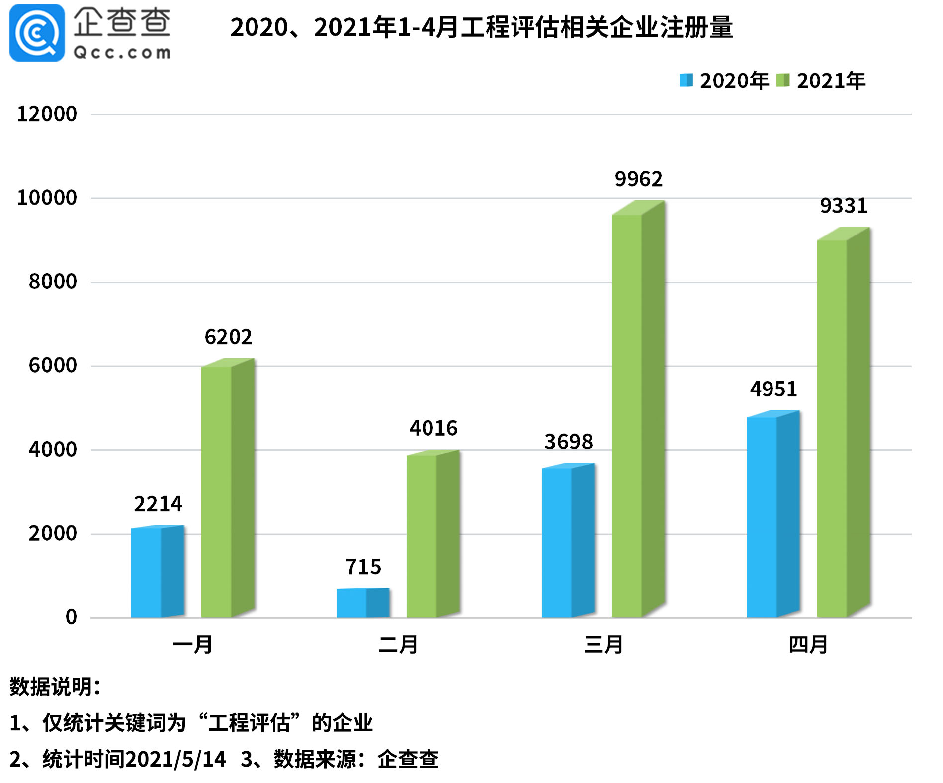 本快訊不代表企查查的觀點,立場,快訊所涉信息,數據