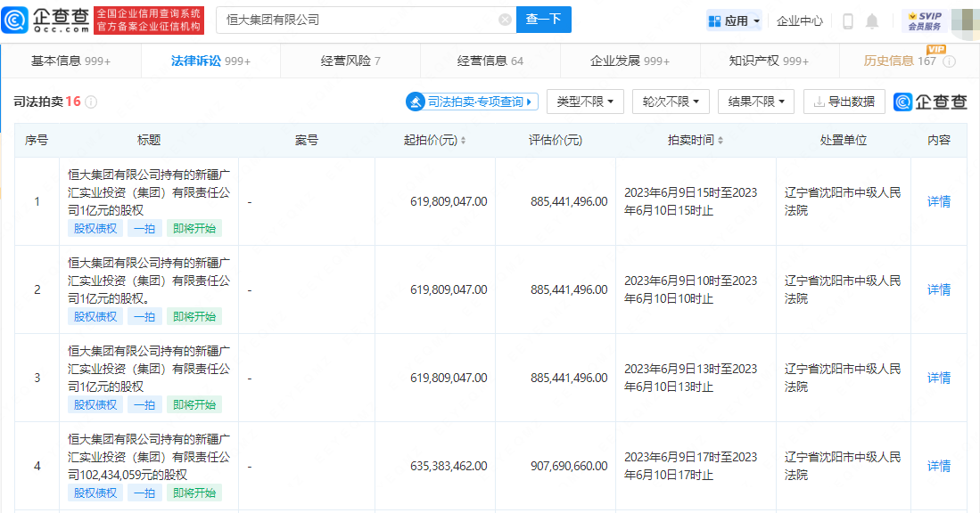      恒大所持广汇集团16亿元股权遭拍卖，总起拍价近百亿     