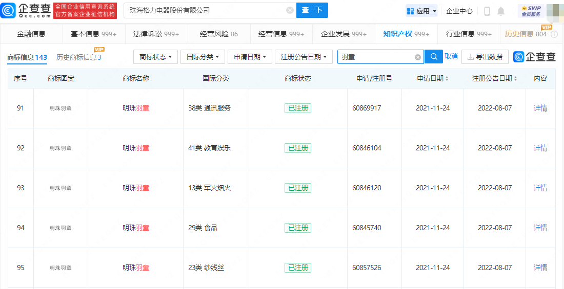      格力直播间删除孟羽童视频，格力已将孟羽童注册为商标     