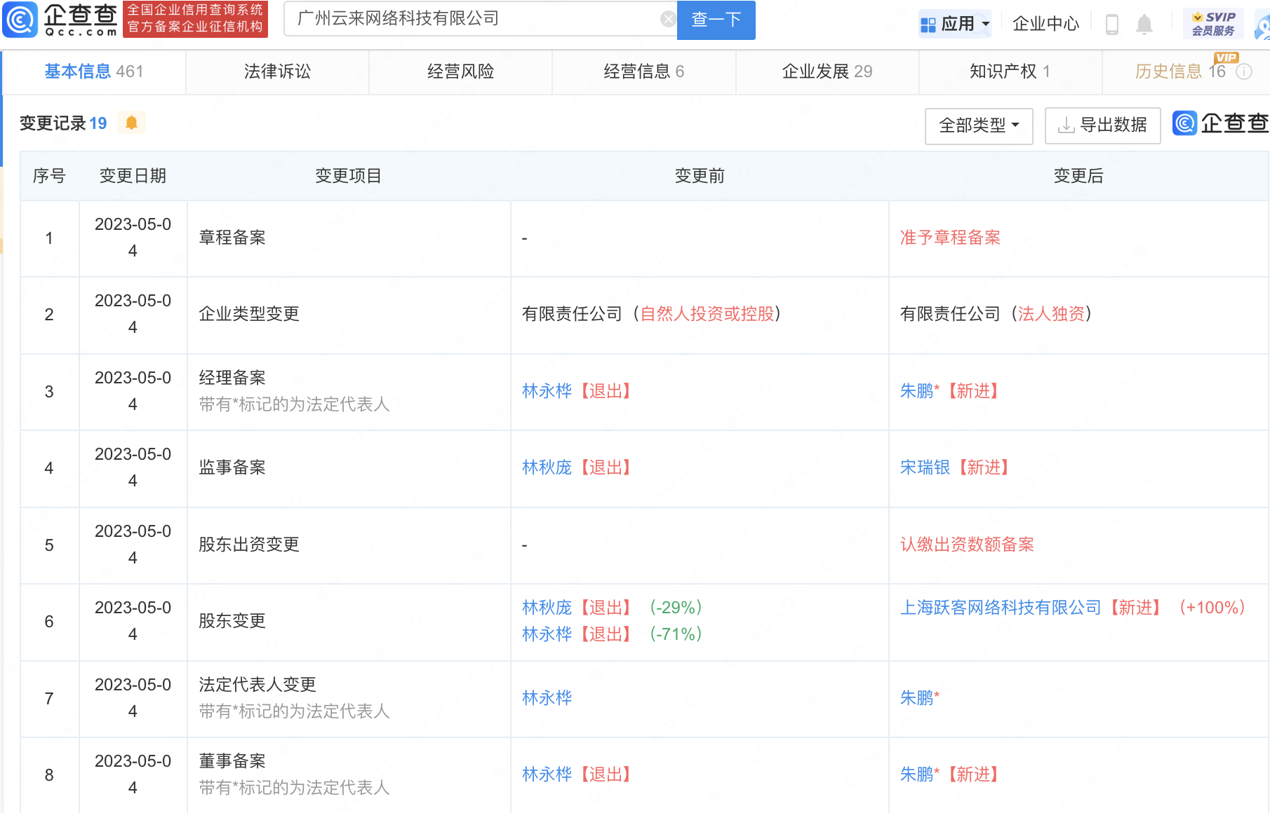      跃客网络接盘云来游戏关联公司100%股权     