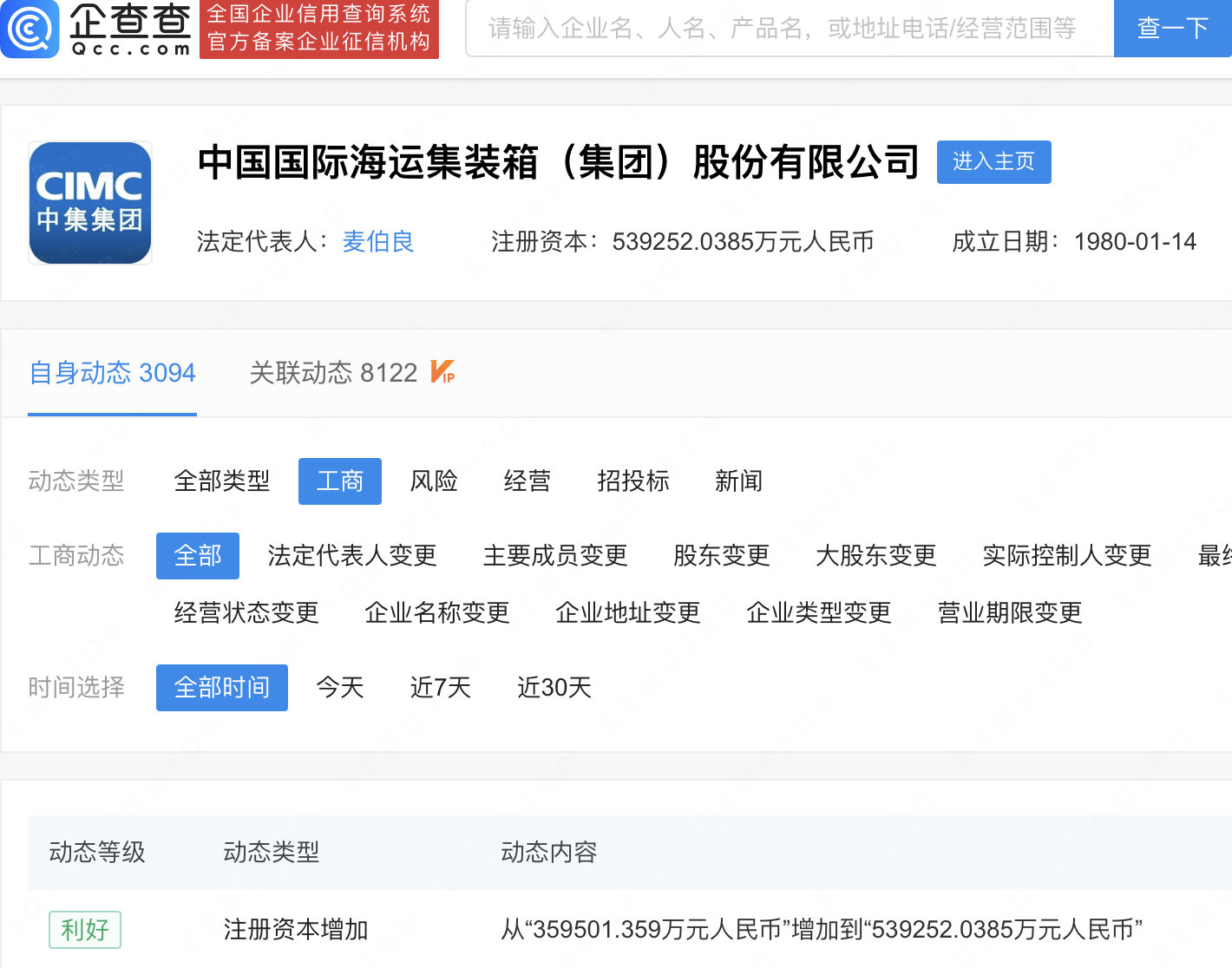 
     中集集团注册资本增至53.93亿 
    