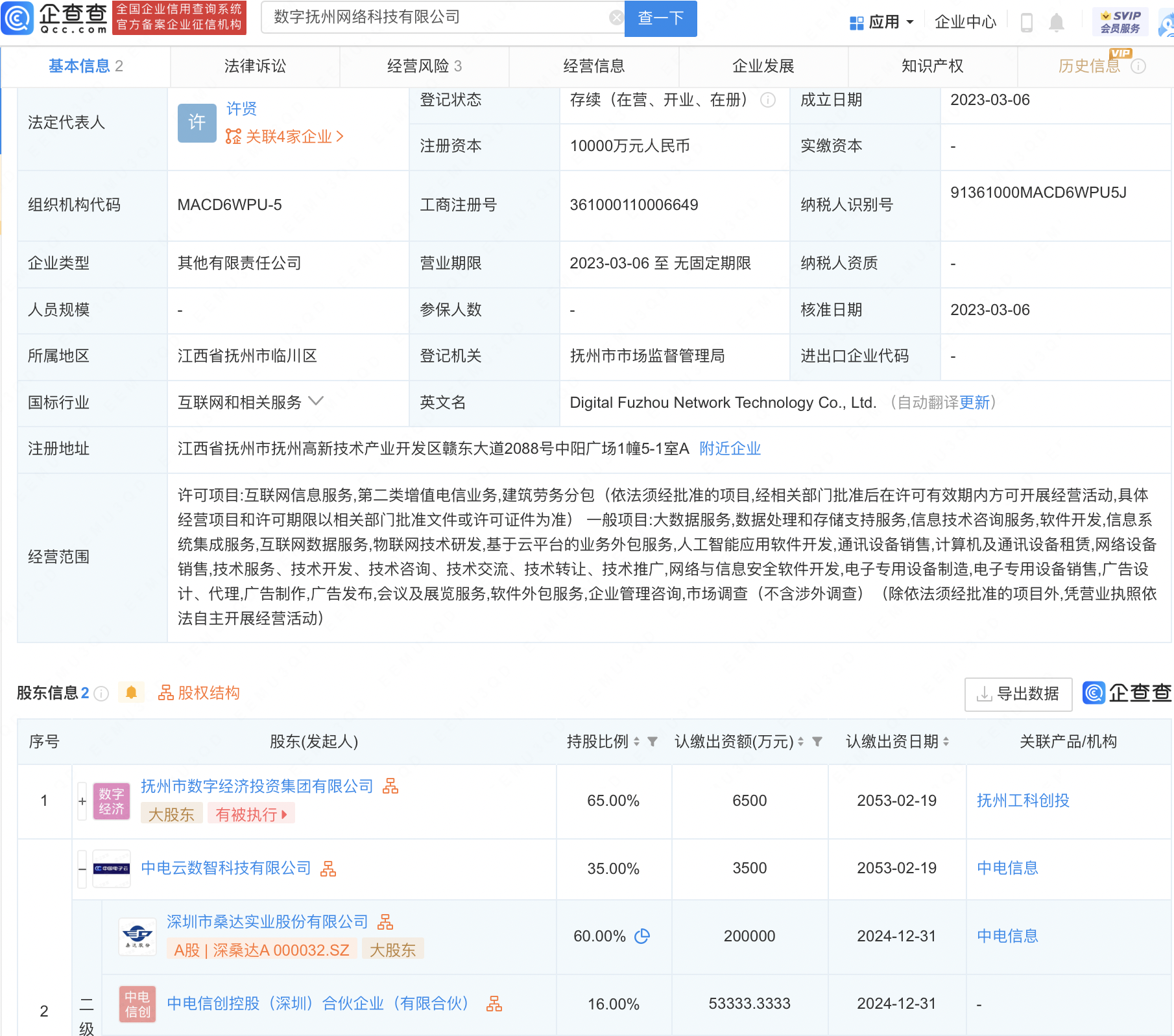 
     深桑达投资设立数字抚州网络科技公司，注册资本1亿元 
    