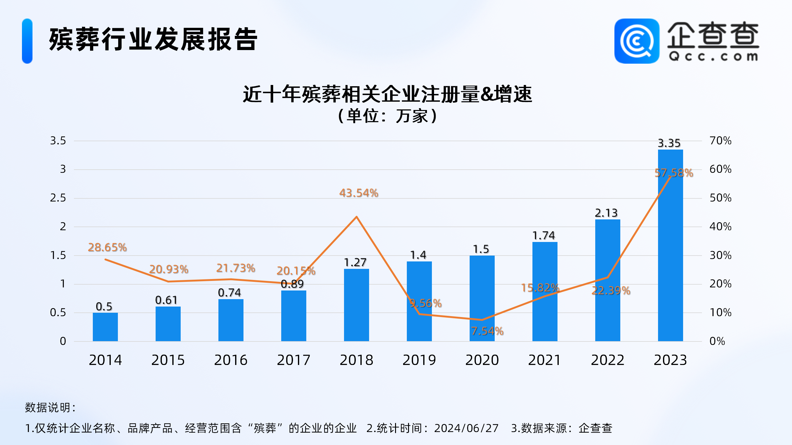 全国首个殡葬职业本科专业来了！企查查：殡葬相关企业江苏最多