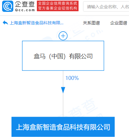 盒马中国成立食品科技新公司，经营范围含汽车零配件零售等