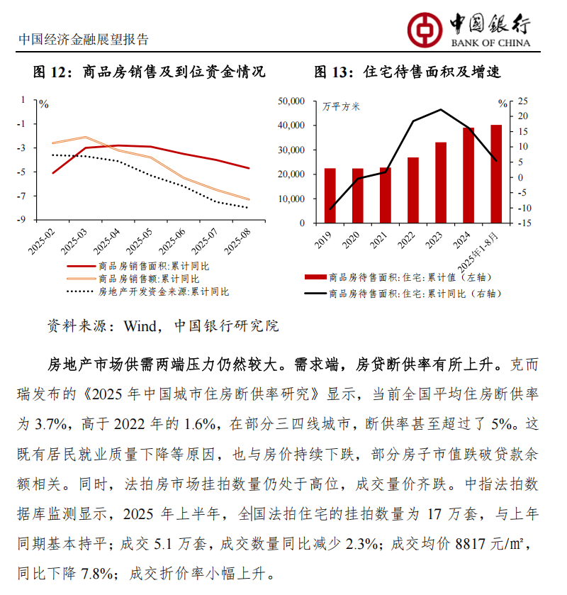 当前全国平均住房断供率为3.7%，较2022年已翻倍 - 大风热搜网