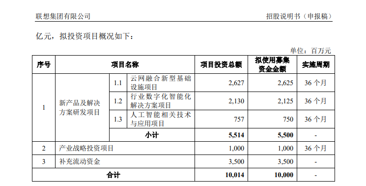 IPO获受理8天后，联想集团终止科创板上市_联鸿科技
