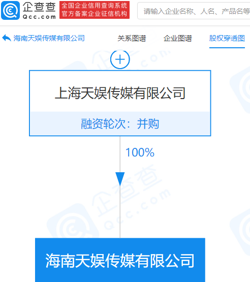 天娱传媒于海南成立新公司,经营范围含营业性演出等