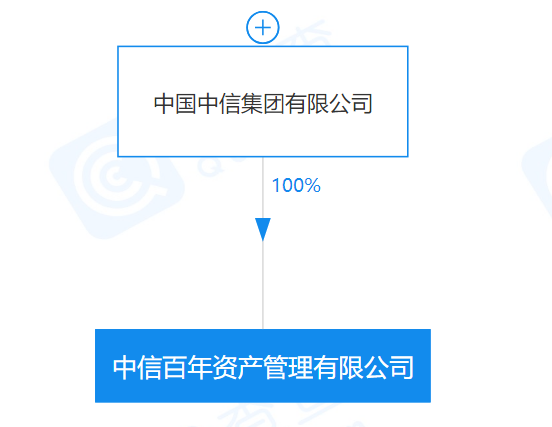 企查查股權穿透顯示,該公司由中國中信集團有限公司100%持股.