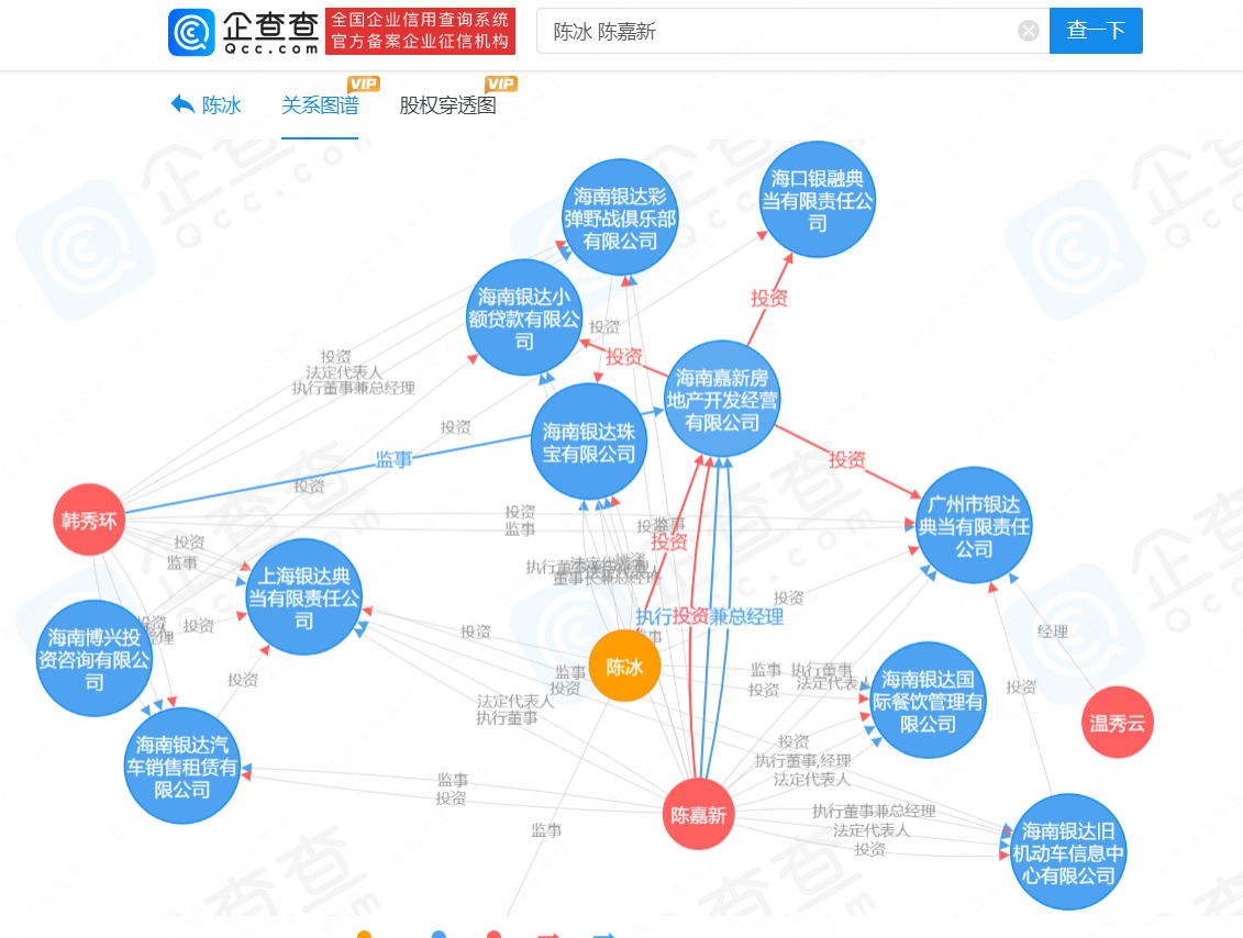      揭秘浪姐陈冰家族商业版图     