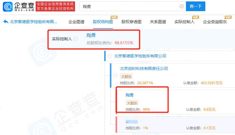 
     陶勇已重新拿起手术刀，其创业已控股十余家公司 
    