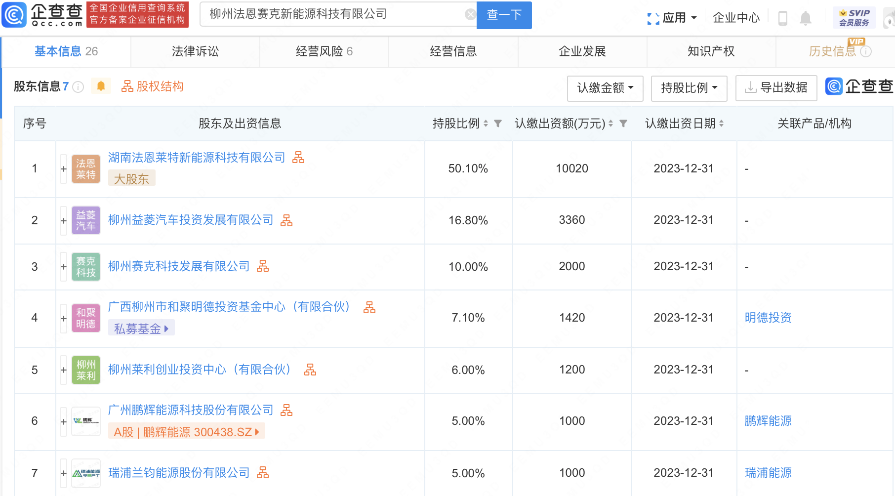 鹏辉能源投资设立新能源科技公司,注册资本2亿元