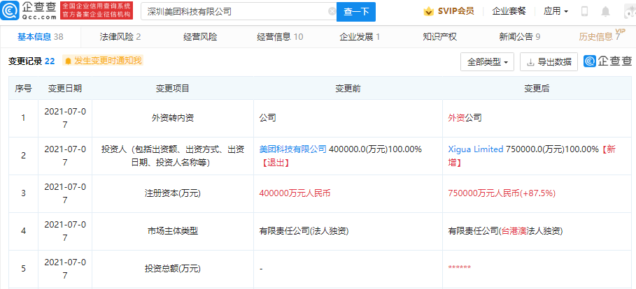 深圳美团科技有限公司注册资本增加至75亿，增幅87.5%_联鸿科技