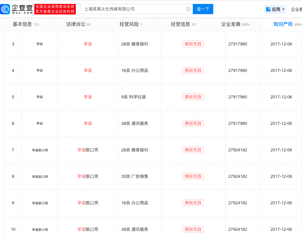 
     笑果申请多个李诞商标均无效 
    