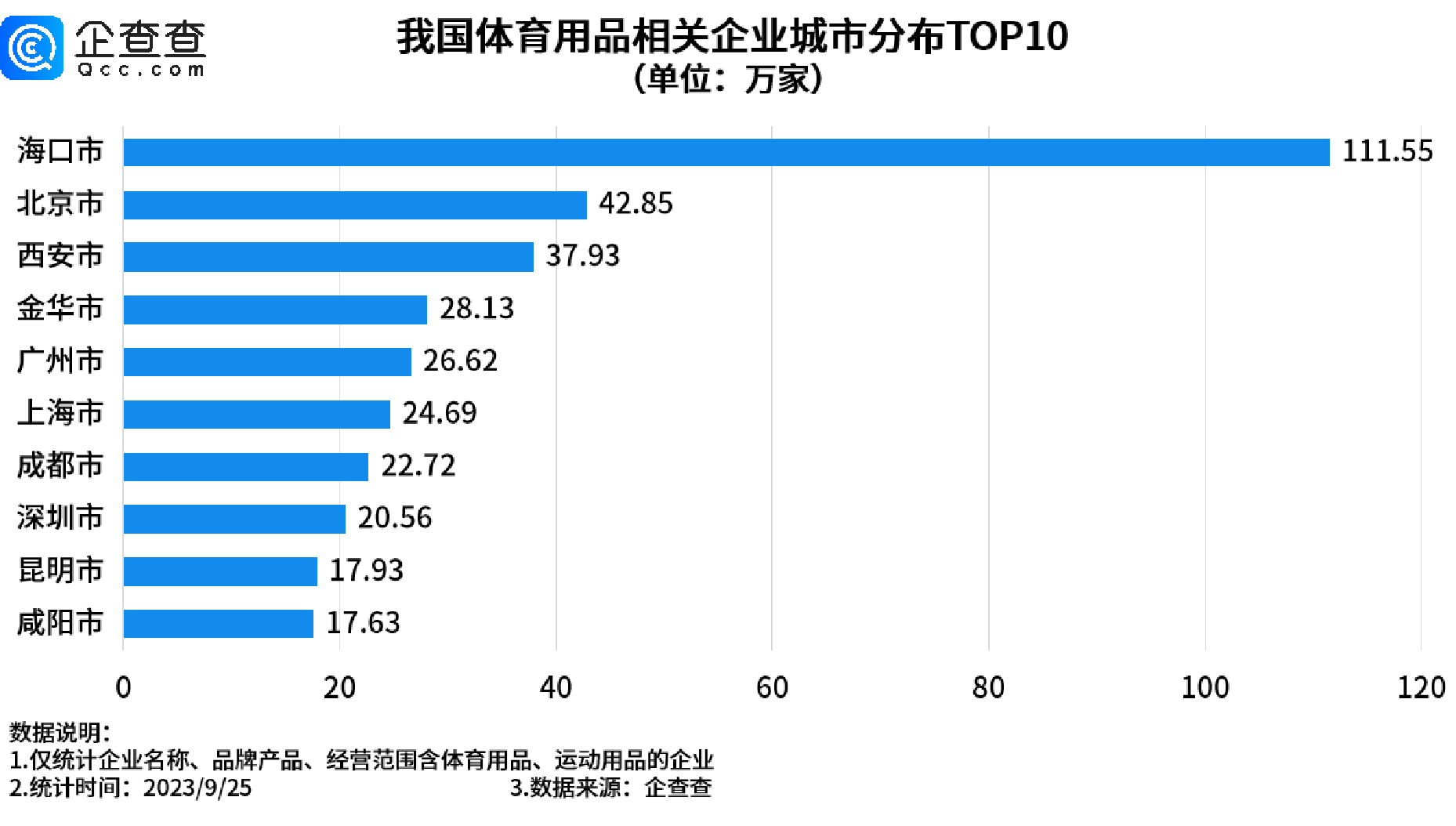      亚运盛会催热体育经济，海南体育用品相关企业量全国第一     