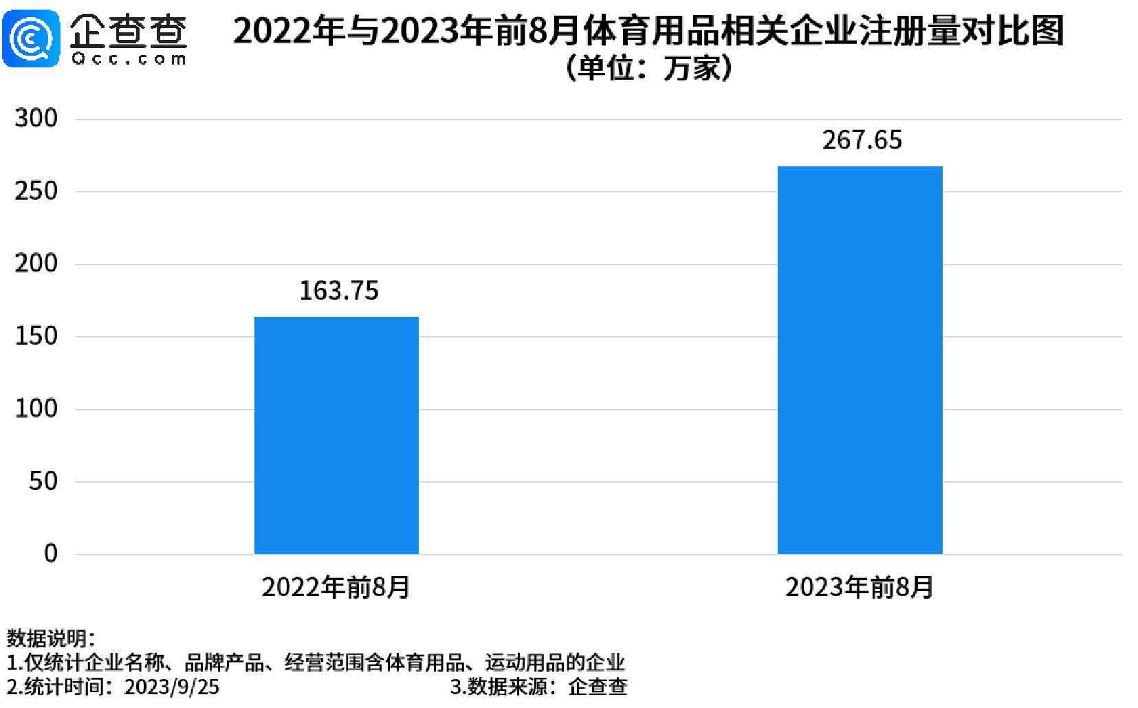      亚运盛会催热体育经济，海南体育用品相关企业量全国第一     