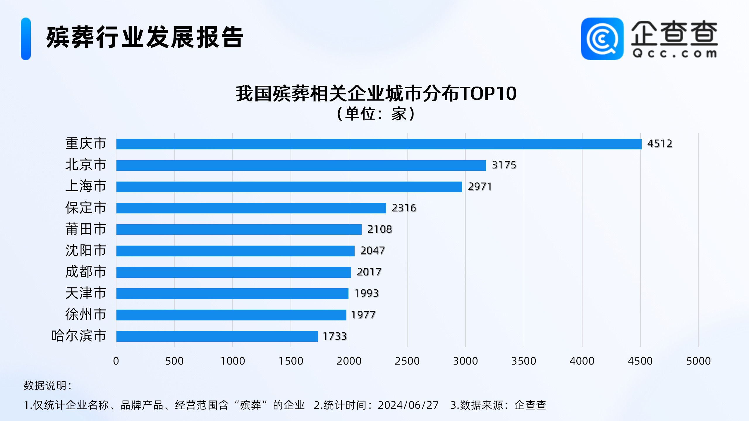 全国首个殡葬职业本科专业来了！企查查：殡葬相关企业江苏最多