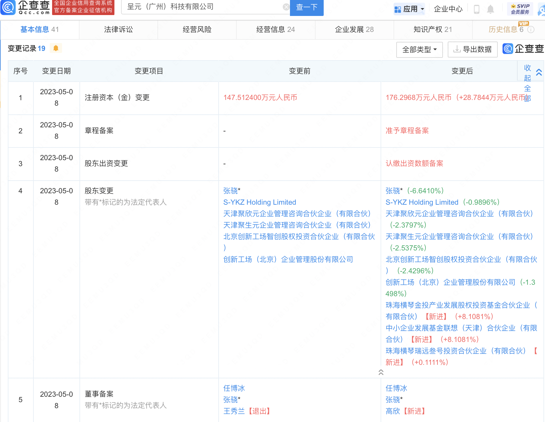 
     格力联想投资AI+合成肽药物研发商呈元科技 
    