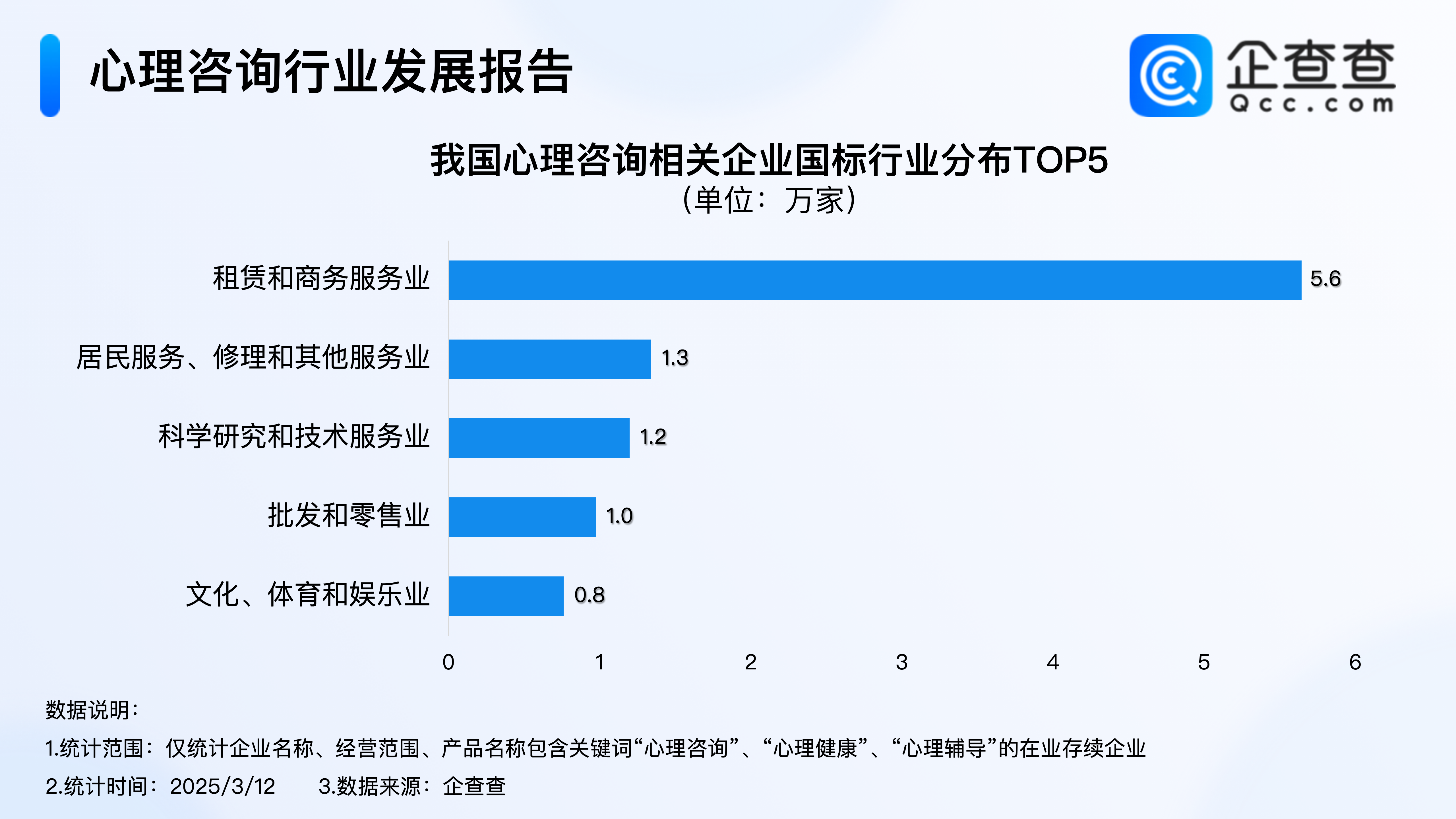 两会聚焦心理健康！去年心理咨询企业注册量增长28% 公司 第3张