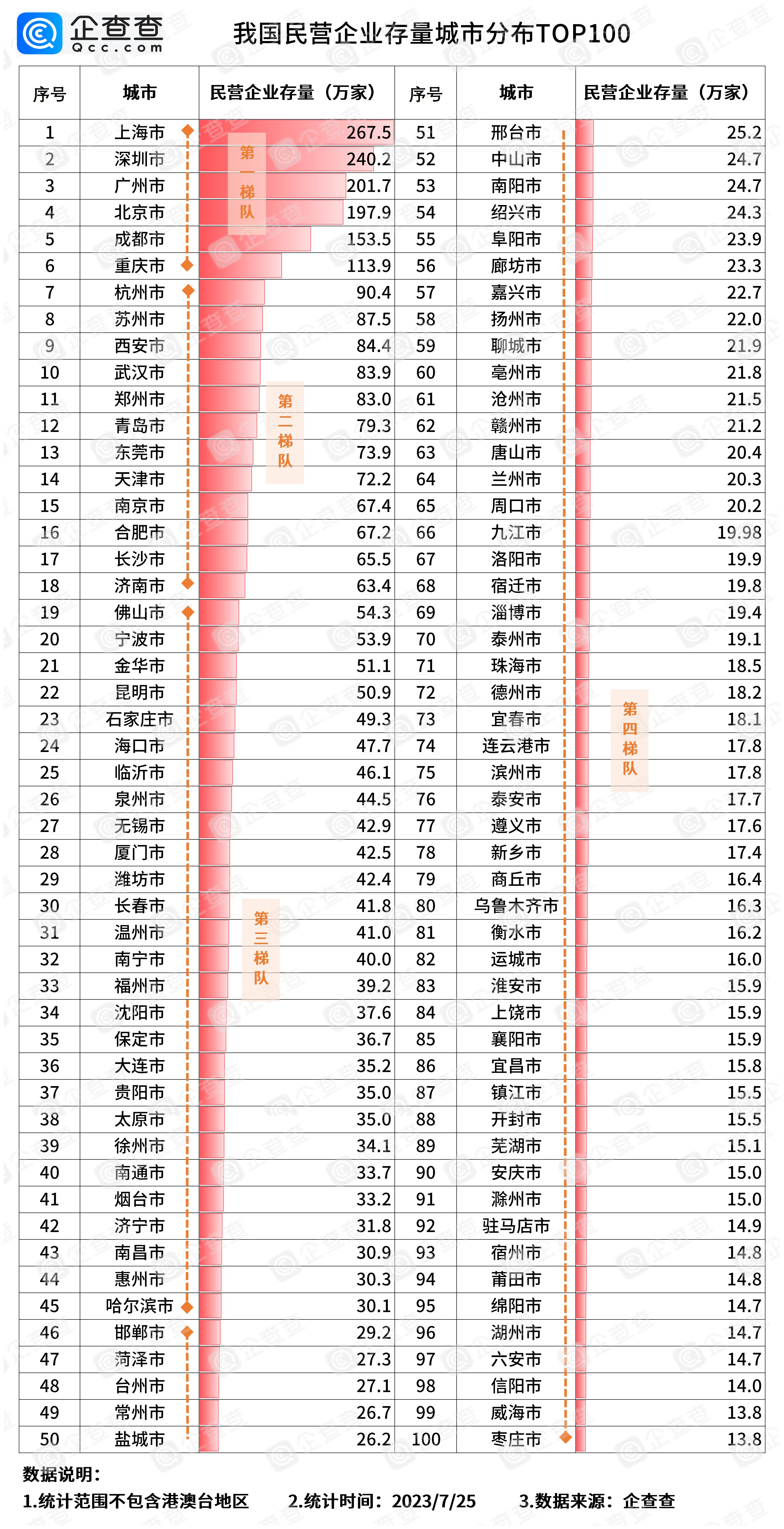 中国百强城市最新排名=中国百强城市排行榜2020