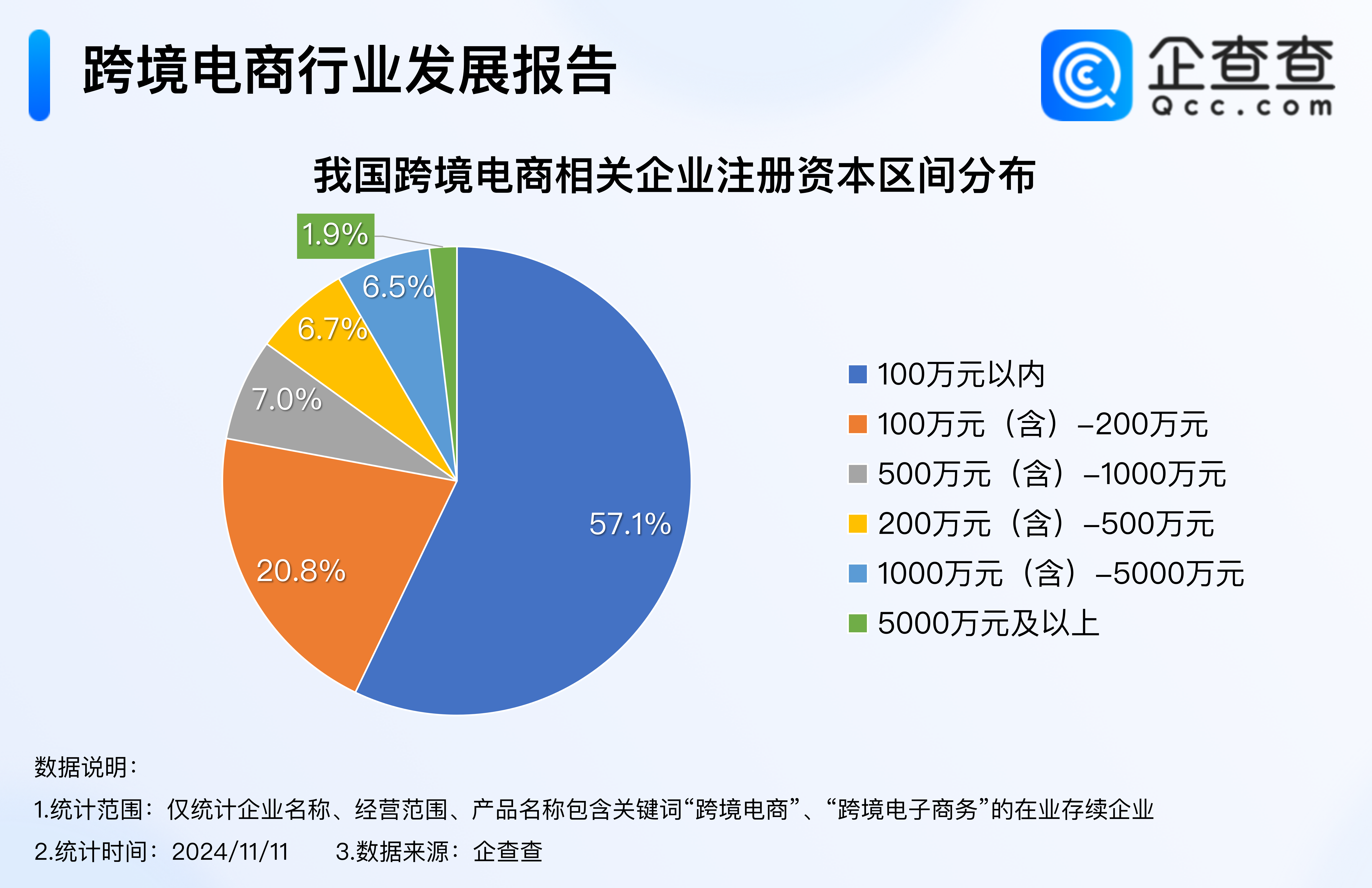 跨境电商注册资金要多少