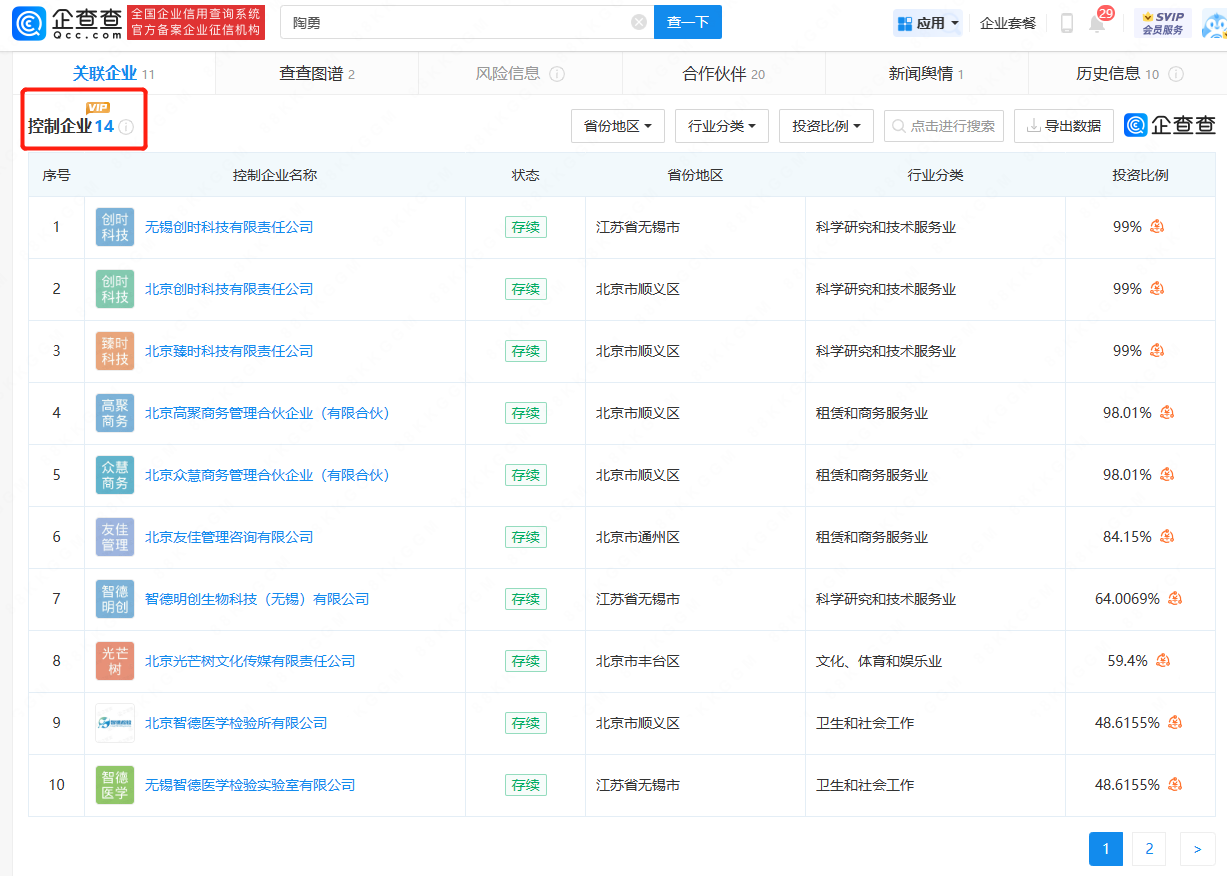 
     陶勇已重新拿起手术刀，其创业已控股十余家公司 
    