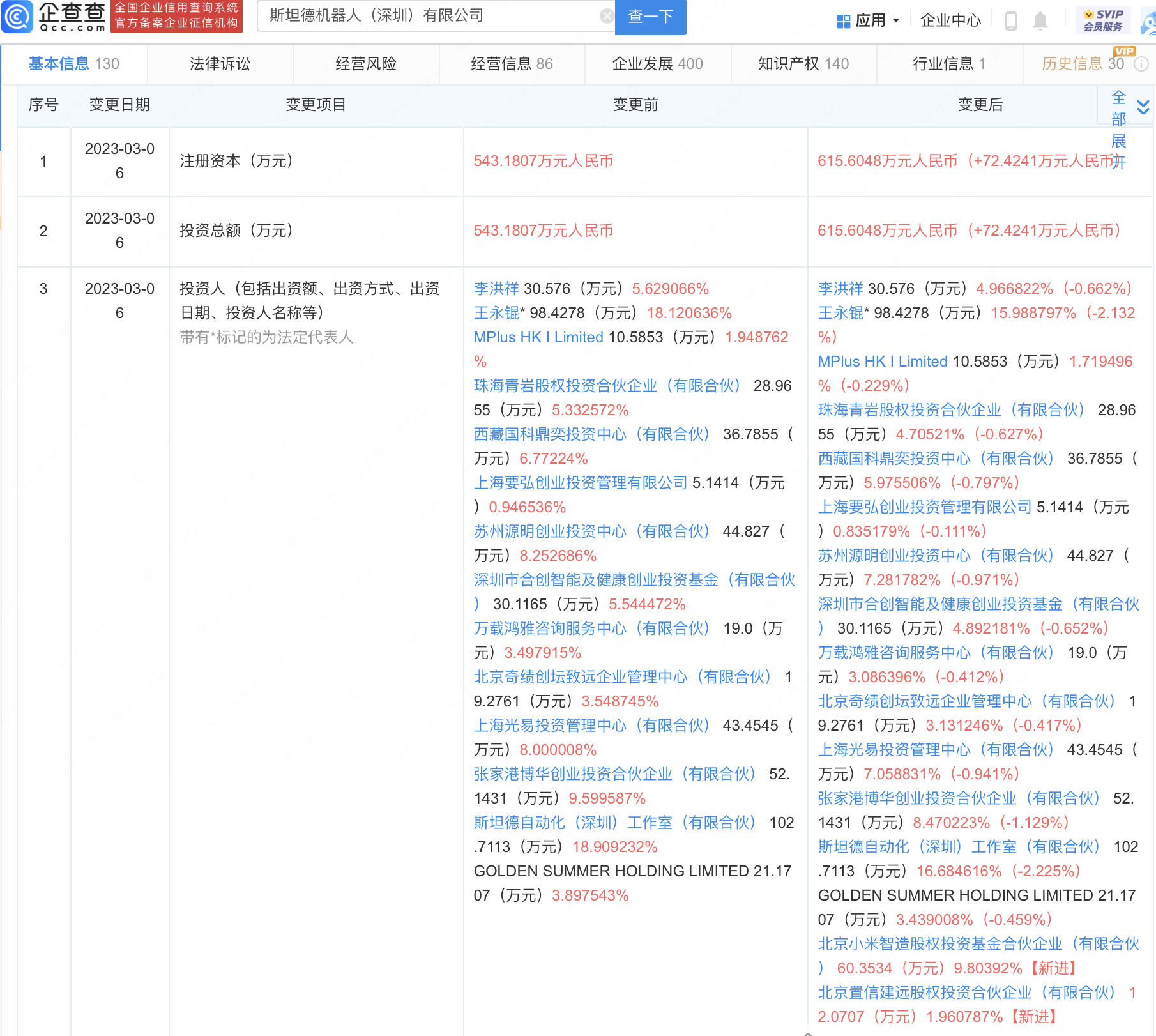 
     小米投资柔性物流解决方案供应商斯坦德机器人 
    