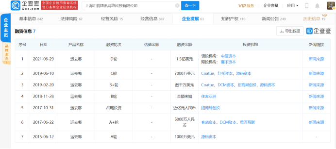 国际物流服务平台“运去哪”完成1.5亿美元D1轮融资_联鸿科技