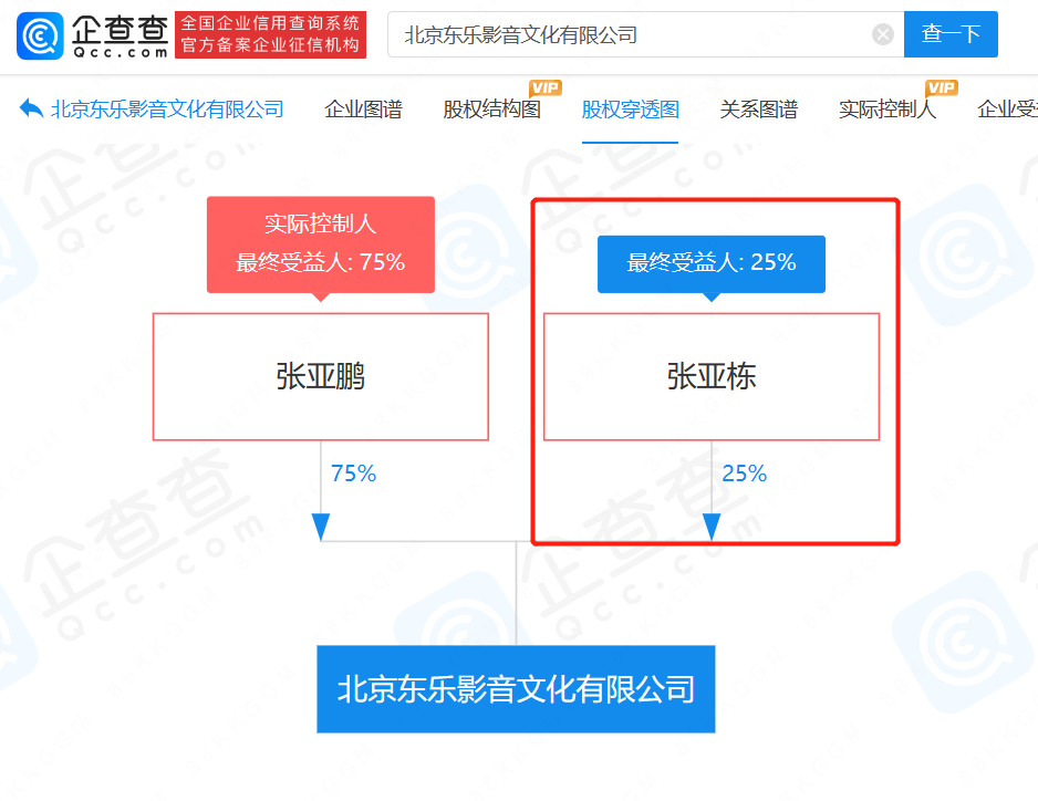      张亚东音乐厂牌起诉新片场     