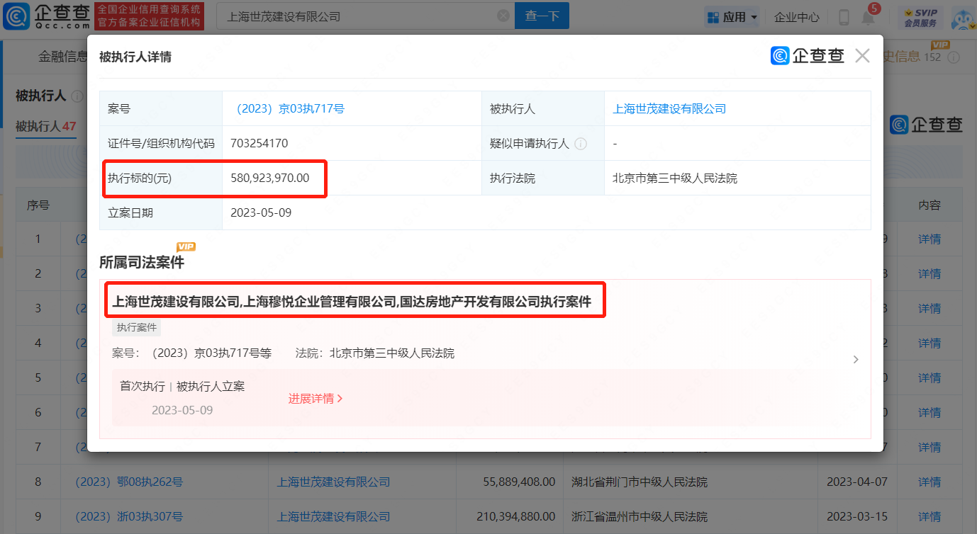      世茂建设被执行总金额超260亿元     