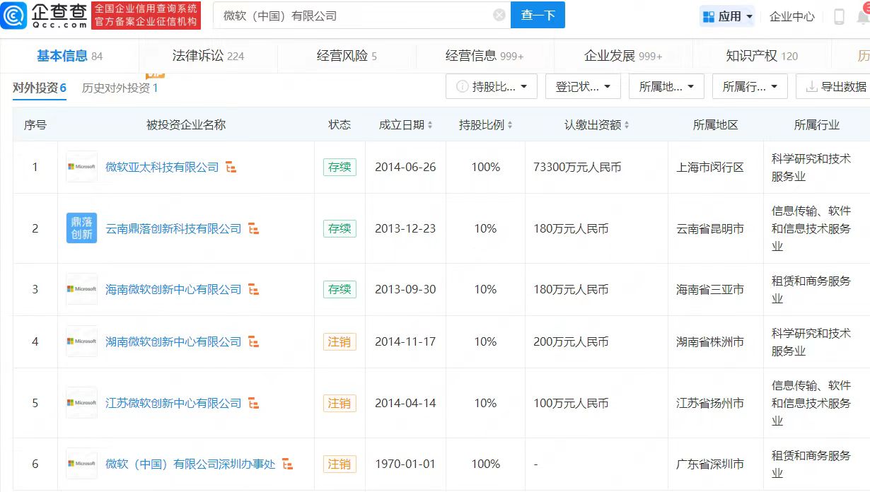      洪小文退出微软中国公司，此前已卸任微软亚太研发集团主席     