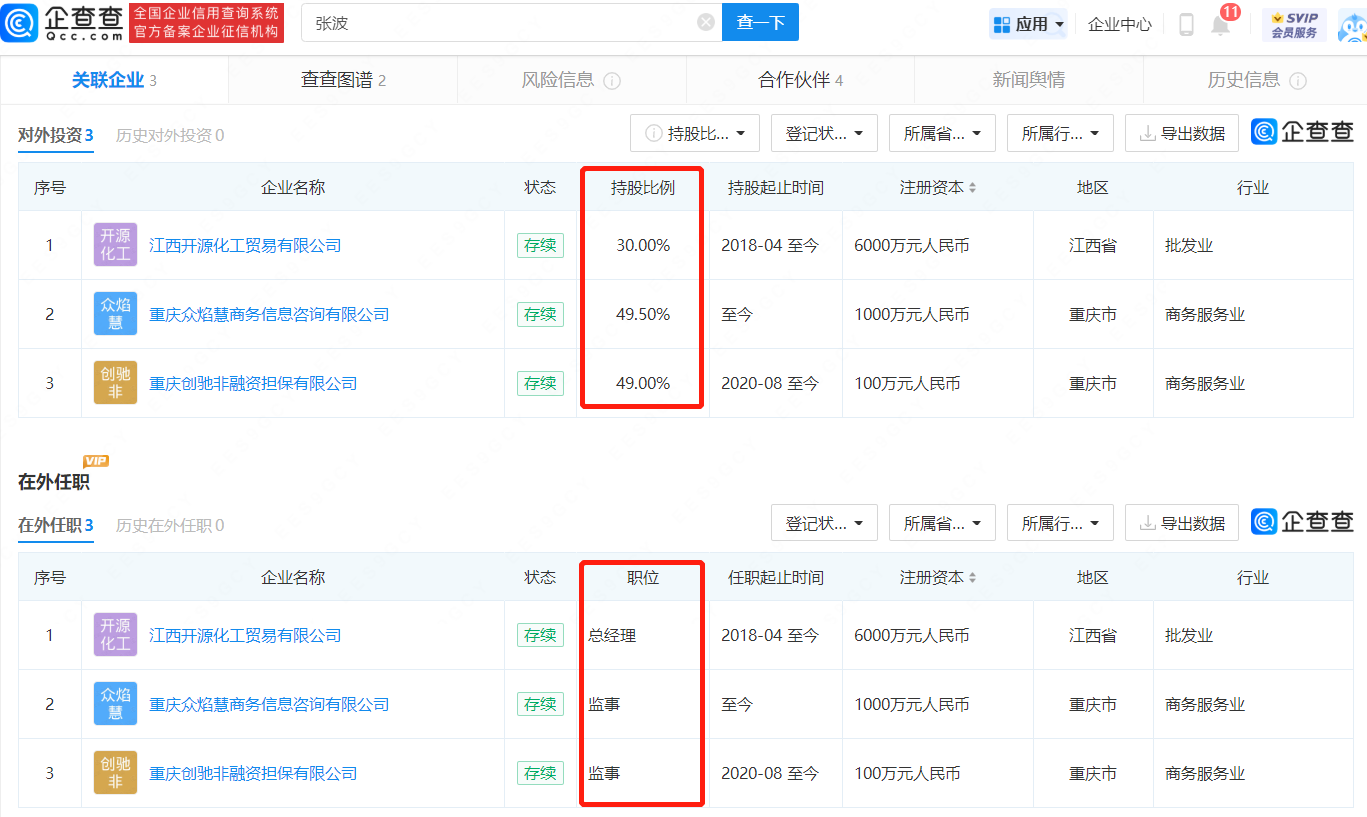      “重庆姐弟坠亡案”二审将开庭宣判，起底张波叶诚尘商业版图     